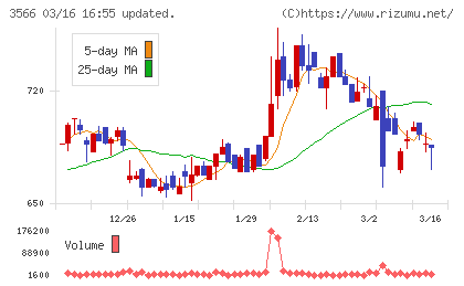 ユニフォームネクストチャート