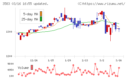 オーベクスチャート