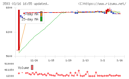 ホギメディカルチャート