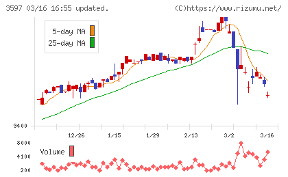 自重堂チャート