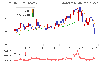 ワールドチャート