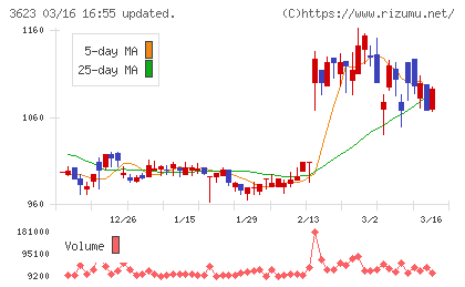 ビリングシステムチャート