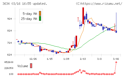 ソケッツチャート
