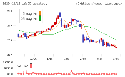 ボルテージチャート