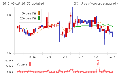 メディカルネットチャート