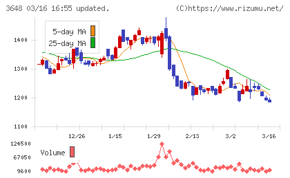 ＡＧＳチャート
