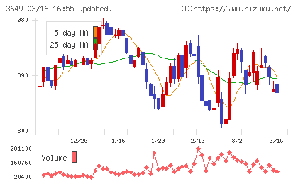 ファインデックスチャート