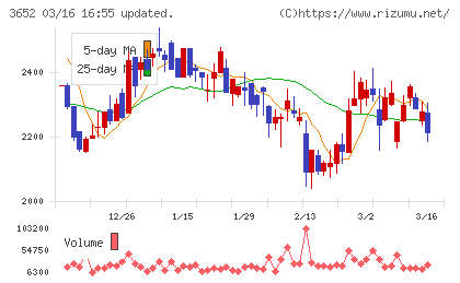 ディジタルメディアプロフェッショナルチャート