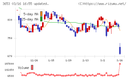 モルフォチャート