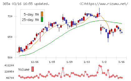 伊澤タオルチャート