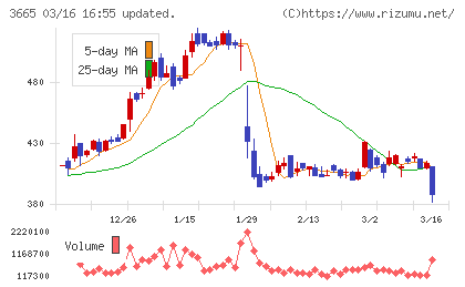 エニグモチャート