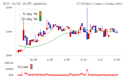 協立情報通信チャート