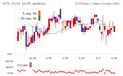 オークファンチャート