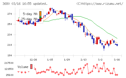 ホットリンクチャート