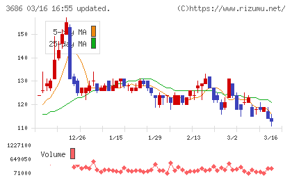 ディー・エル・イーチャート