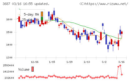 フィックスターズチャート