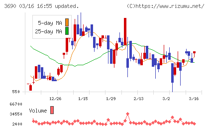 イルグルムチャート