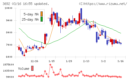 ＦＦＲＩセキュリティチャート