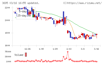 ＧＭＯプロダクトプラットフォームチャート