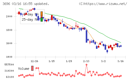 セレスチャート
