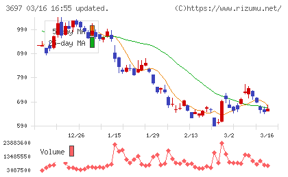 ＳＨＩＦＴチャート