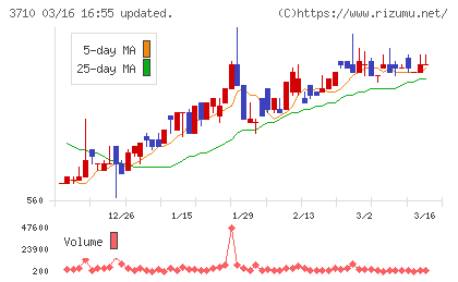 ジョルダンチャート