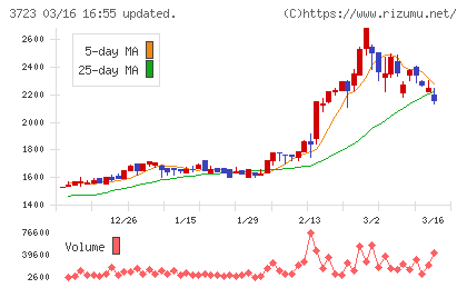 日本ファルコムチャート