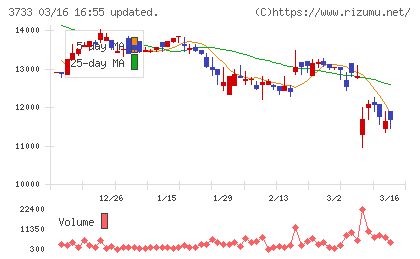 ソフトウェア・サービスチャート