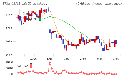 リップスチャート