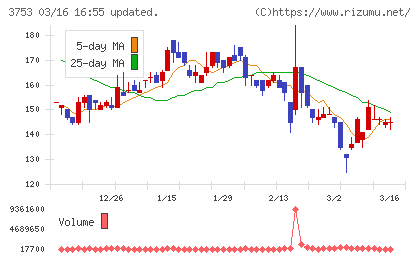 フライトソリューションズチャート