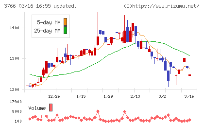 システムズ・デザインチャート