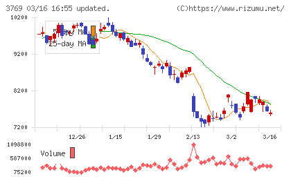 GMOペイメントゲートウェイチャート