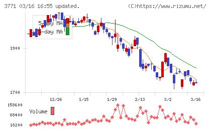 システムリサーチチャート