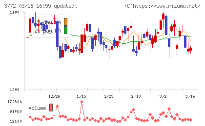 ウェルス・マネジメントチャート