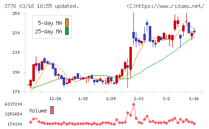 ブロードバンドタワーチャート