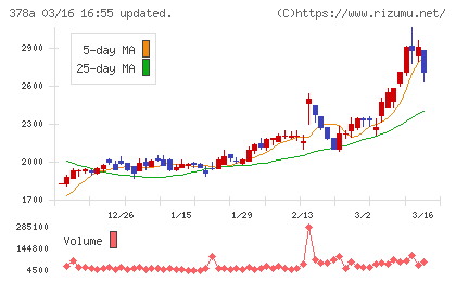 ヒットチャート