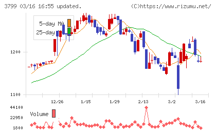 キーウェアソリューションズチャート