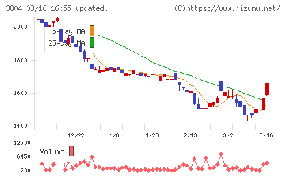 システム　ディチャート