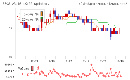 オーケーウェブチャート