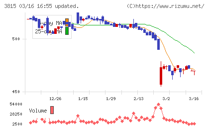 メディア工房チャート