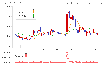 ＴＨＥ　ＷＨＹ　ＨＯＷ　ＤＯ　ＣＯＭＰＡＮＹチャート