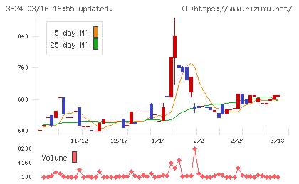 メディアファイブチャート