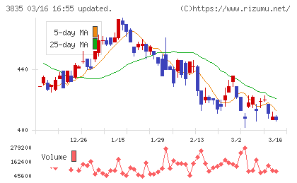 ｅＢＡＳＥチャート