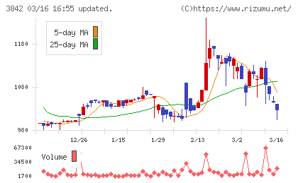 ネクストジェンチャート