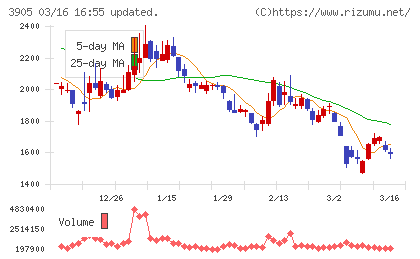 データセクションチャート