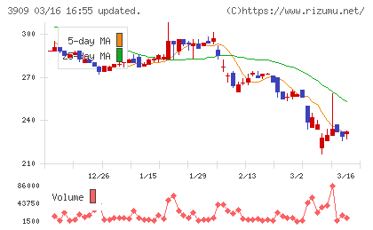 ショーケースチャート