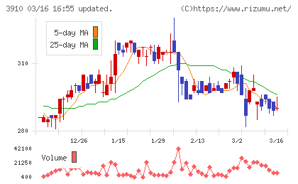 エムケイシステムチャート