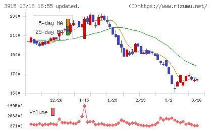 テラスカイチャート