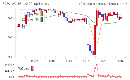 アイビーシーチャート