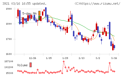 ネオジャパンチャート